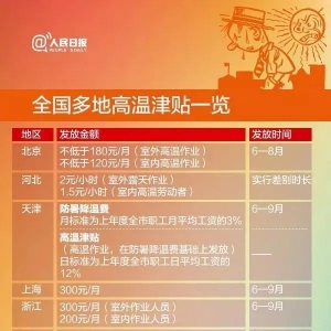 下个月，你工资卡里或将多一笔钱